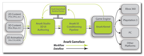 Anark Launches Gameface 4.0