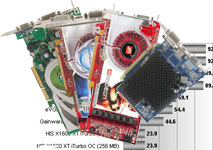 Graphic cards buyers guide - spring 2006